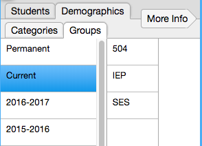 Wiki VCAT2 DemographicsGroups TypicalLayout Current.png